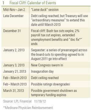 Fiscal Cliff Calendar of Events