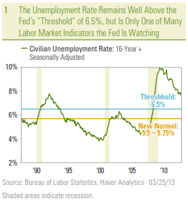 Unemployment_Rate_Remains_-_Figure_1