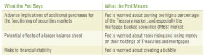 What_the_Fed_Says