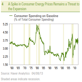 4_-_A_Spike_in_Consumer_Energy