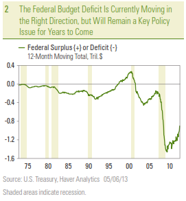 2_The_Federal_Budget_Deficit