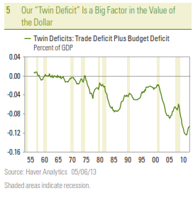 5_-_Our__Twin_Deficit_